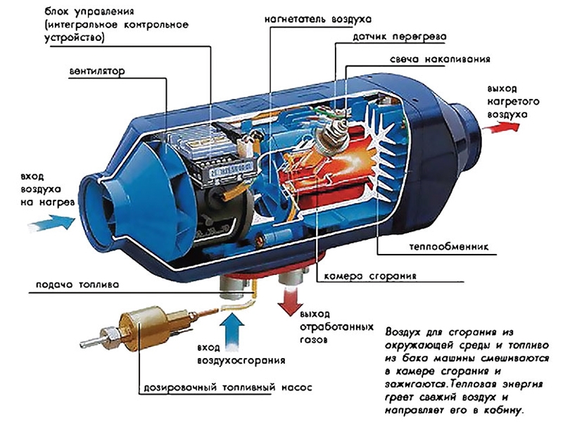 Установить воздушный отопитель Airtronic D4 (дизель) 12В в Томске